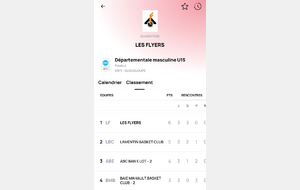 Reultats U15M 1ere Phase 