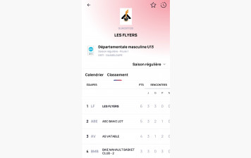 Résultats 1ere Phase de Brassage Championnat de la Guadeloupe 2025/2026