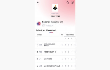 Résultats U18M 1ere Phase