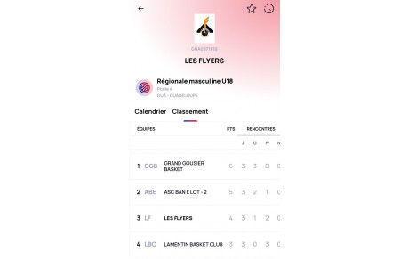 Résultats U18M 1ere Phase